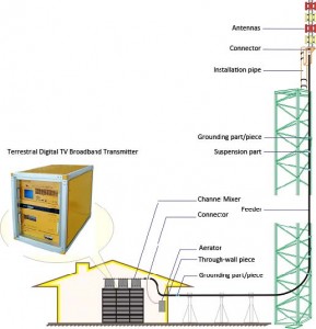 Repetidoras de radiocomunicación, televisión, telefonía, internet