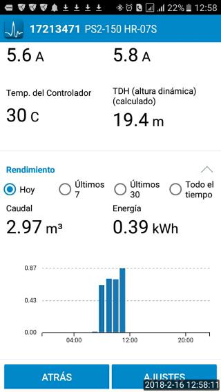 Lorentz PS Communicator y pumpMANAGER